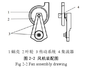 圖 2-2 風(fēng)機(jī)裝配圖