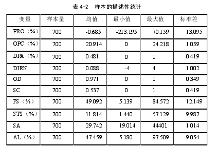 表 4-2  樣本的描述性統(tǒng)計(jì)