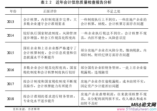 表 2.2  近年會(huì)計(jì)信息質(zhì)量檢查報(bào)告分析