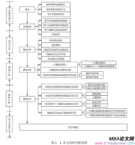 框架圖