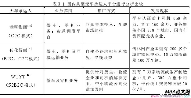 表 3-1 國內(nèi)典型無車承運(yùn)人平臺(tái)進(jìn)行分析比較