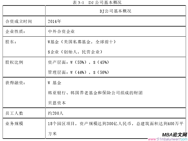 表 3-1   DJ 公司基本概況