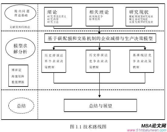 圖 5.1 基準(zhǔn)線法下雙寡頭模型