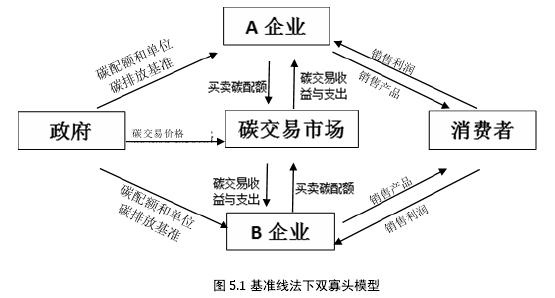 圖 1.1 技術(shù)路線圖