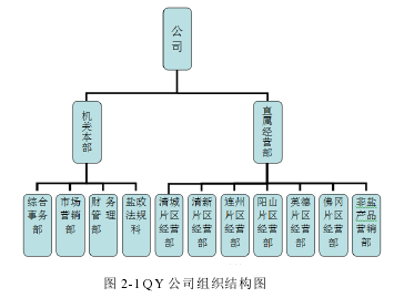 圖 2-1 QY 公司組織結(jié)構(gòu)圖