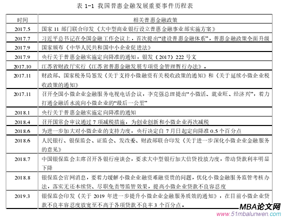 表 1-1 我國普惠金融發(fā)展重要事件歷程表