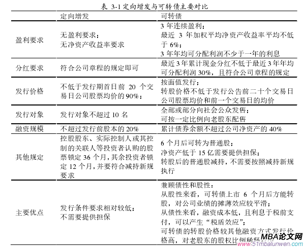 表  3-1 定向增發(fā)與可轉債主要對比