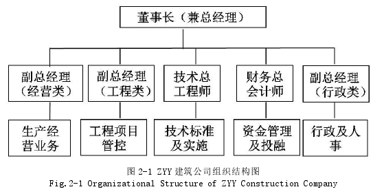 圖 2-1 ZYY 建筑公司組織結(jié)構(gòu)圖