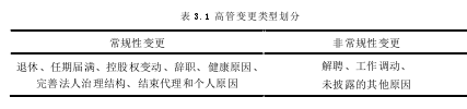 表 3.1 高管變更類型劃分