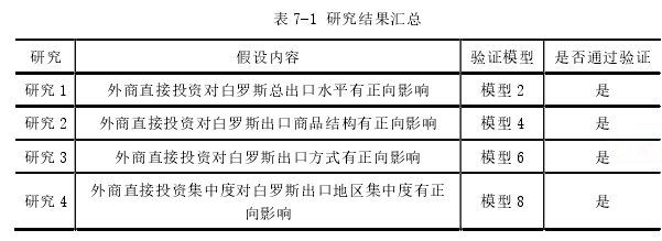 表 7-1 研究結(jié)果匯總