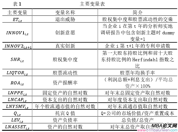 表 1                        主要變量表