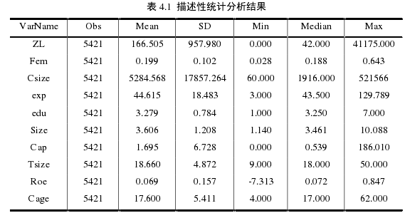 表 4.1 描述性統(tǒng)計(jì)分析結(jié)果