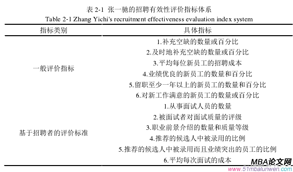 表 2-1  張一馳的招聘有效性評價指標體系