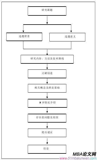 技術(shù)路線圖