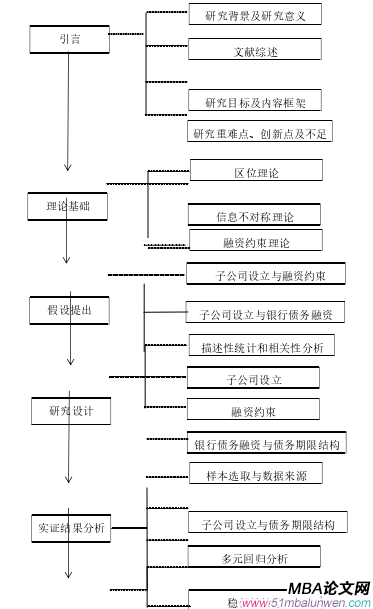 圖 1  研究框架