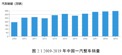 圖 2.1 2009-2019 年中國(guó)一汽整車銷量