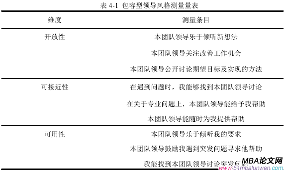 表 4-1  包容型領(lǐng)導(dǎo)風(fēng)格測量量表