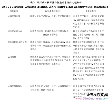 表 2-1 現(xiàn)行成本核算法和作業(yè)成本法的比較分析