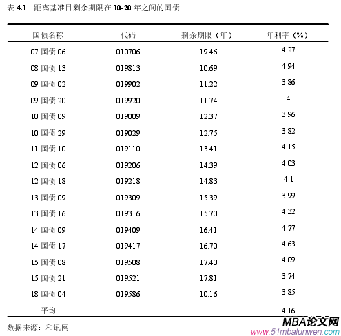 圖 1.1 研究框架