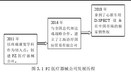 圖 3.1 FZ 醫(yī)療器械公司發(fā)展歷程