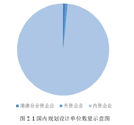 圖 2.1 國內(nèi)規(guī)劃設(shè)計(jì)單位數(shù)量示意圖