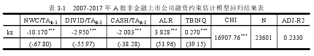 表 3-1 2007-2017 年 A 股非金融上市公司融資約束估計(jì)模型回歸結(jié)果表