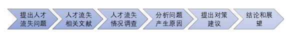 本論文結(jié)構(gòu)和內(nèi)容