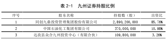 表 2-1  九州證券持股比例