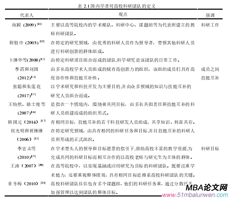 表 2.1 國(guó)內(nèi)學(xué)者對(duì)高校科研團(tuán)隊(duì)的定義