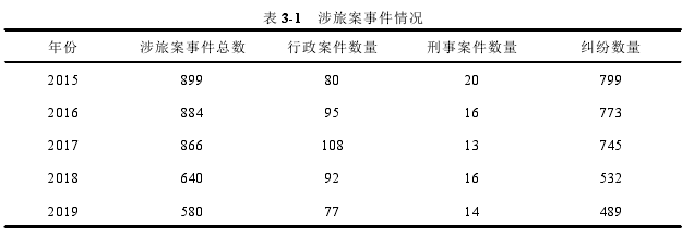 圖 2-1 基于錦標賽理論的內(nèi)部薪酬差距作用機制