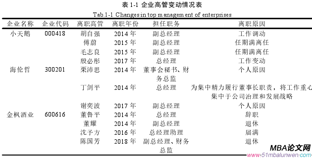 表 1-1 企業(yè)高管變動情況表