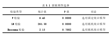 表 5.1 面板模型選擇