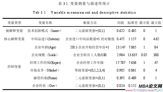 表 3.1 變量測量與描述性統(tǒng)計