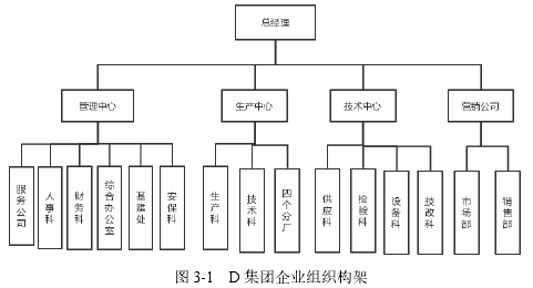 圖 3-1 D 集團企業(yè)組織構(gòu)架