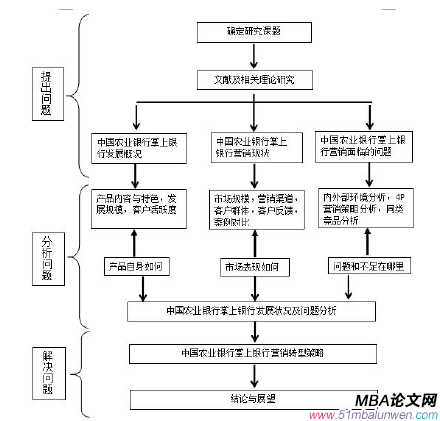 技術(shù)路線圖