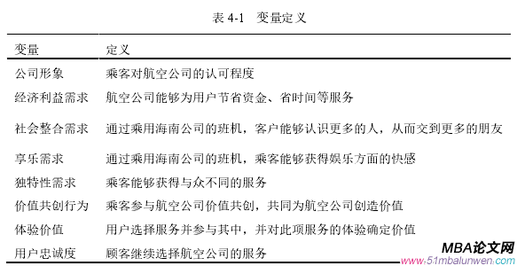 表 4-1 變量定義