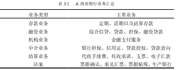 表 3-1 A 商業(yè)銀行業(yè)務匯總