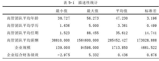 表 5-1 描述性統(tǒng)計