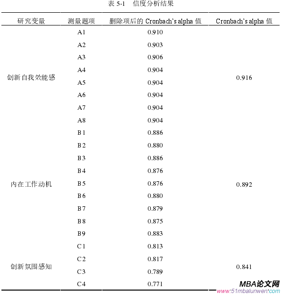 表 5-1 信度分析結果