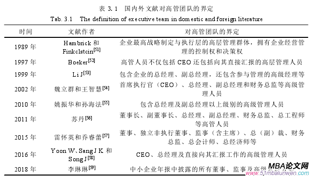 表 3.1 國(guó)內(nèi)外文獻(xiàn)對(duì)高管團(tuán)隊(duì)的界定