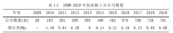 表 1-1 2009-2019 年創(chuàng)業(yè)板上市公司數(shù)量