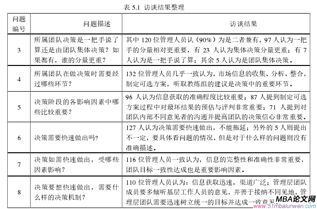 表 5.1 訪談結(jié)果整理