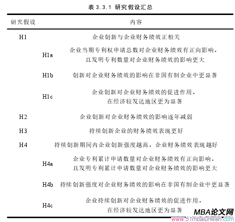 表 3.3.1 研究假設(shè)匯總