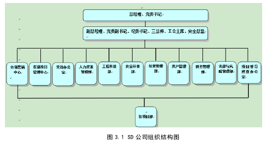 圖 3.1 SD 公司組織結(jié)構(gòu)圖