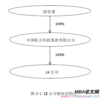 圖 3-1 LK 公司股權(quán)結(jié)構(gòu)圖