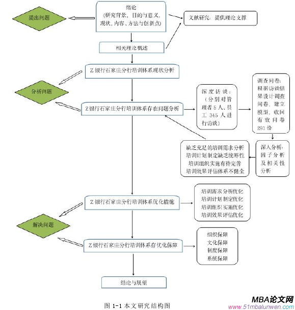 圖 1-1 本文研究結(jié)構(gòu)圖