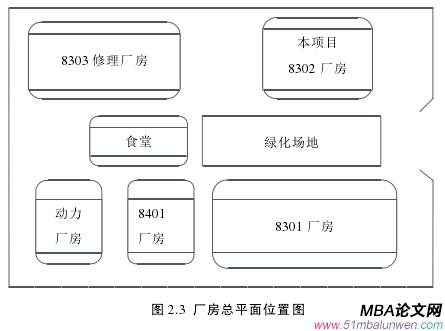 圖 2.3 廠房總平面位置圖