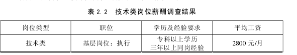 表 2.2 技術(shù)類崗位薪酬調(diào)查結(jié)果