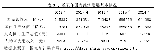 表 3.1 近五年國內(nèi)經(jīng)濟(jì)發(fā)展基本情況