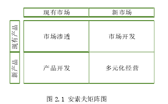 圖 2.1 安索夫矩陣圖